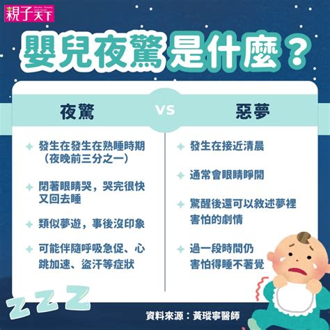 半夜哭鬧|小孩夜驚半夜哭鬧？黃瑽寧：認識夜驚原因與改善方法…